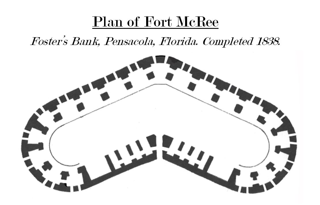 Fort McRee Diagram