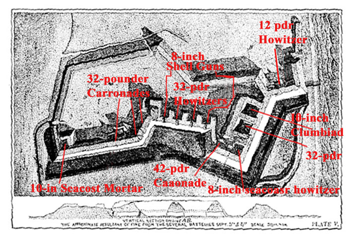 Plans for Fort Wagner