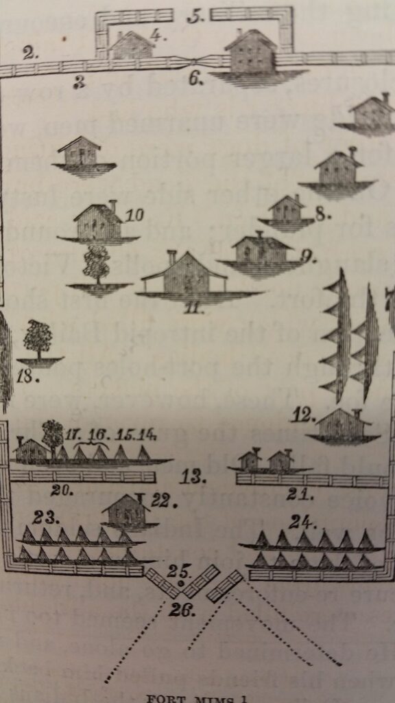 Map of Fort Mims